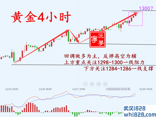 1.4非农在即黄金多头攻势不改,黄金操作建议