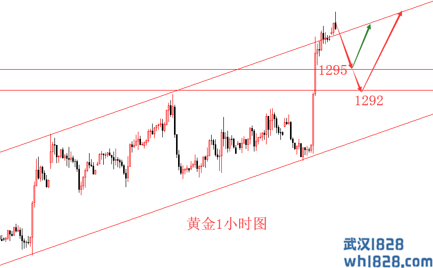 5.14现货黄金市场建议采用短线单解策略