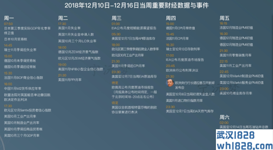 12.10加息倒计时黄金后市如何操作？上周黄金总结