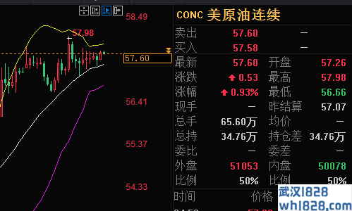 6.23黄金原油下周将下跌,下周一开盘走势操作建议